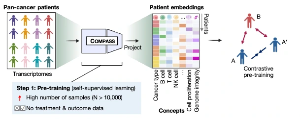 COMPASS research overview