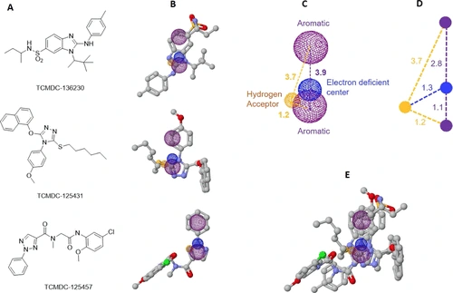 Chemical structures and molecular interactions