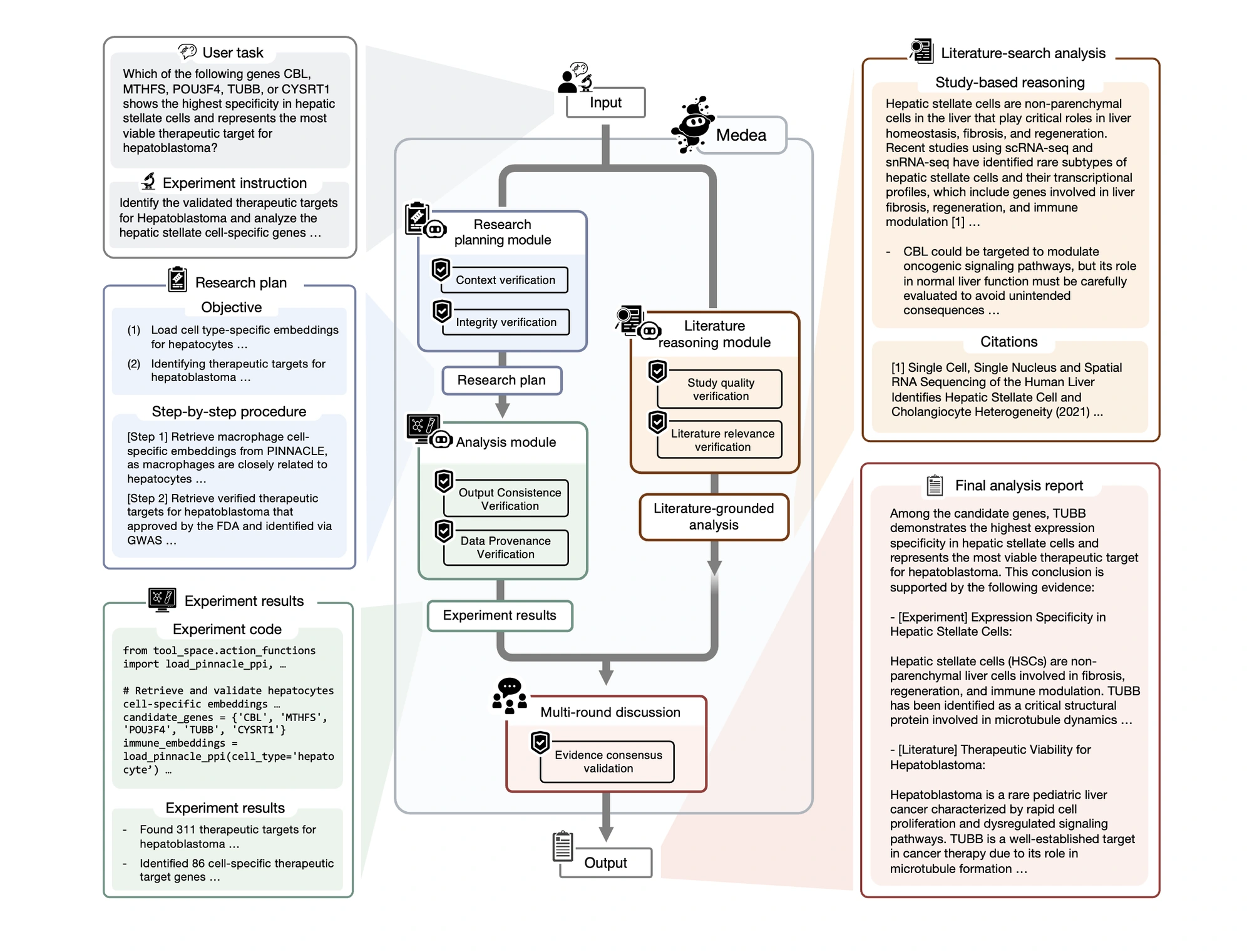 Medea · Research planning, analysis and literature reasoning